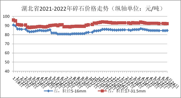 碎石價(jià)格走勢圖 碎石價(jià)格走勢圖