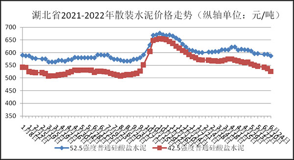 水泥價(jià)格走勢圖 水泥價(jià)格走勢圖